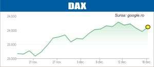 BCE aduce creşteri pe pieţele europene
